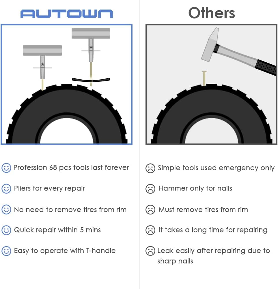 AUTOWN Tire Repair Kit - 68pcs Heavy Duty Tire Plug Kit, Universal Tire Repair Tools to Fix Punctures and Plug Flats Patch Kit for car Motorcycle, Truck, ARB,ATV, Tractor, RV, SUV, Trailer