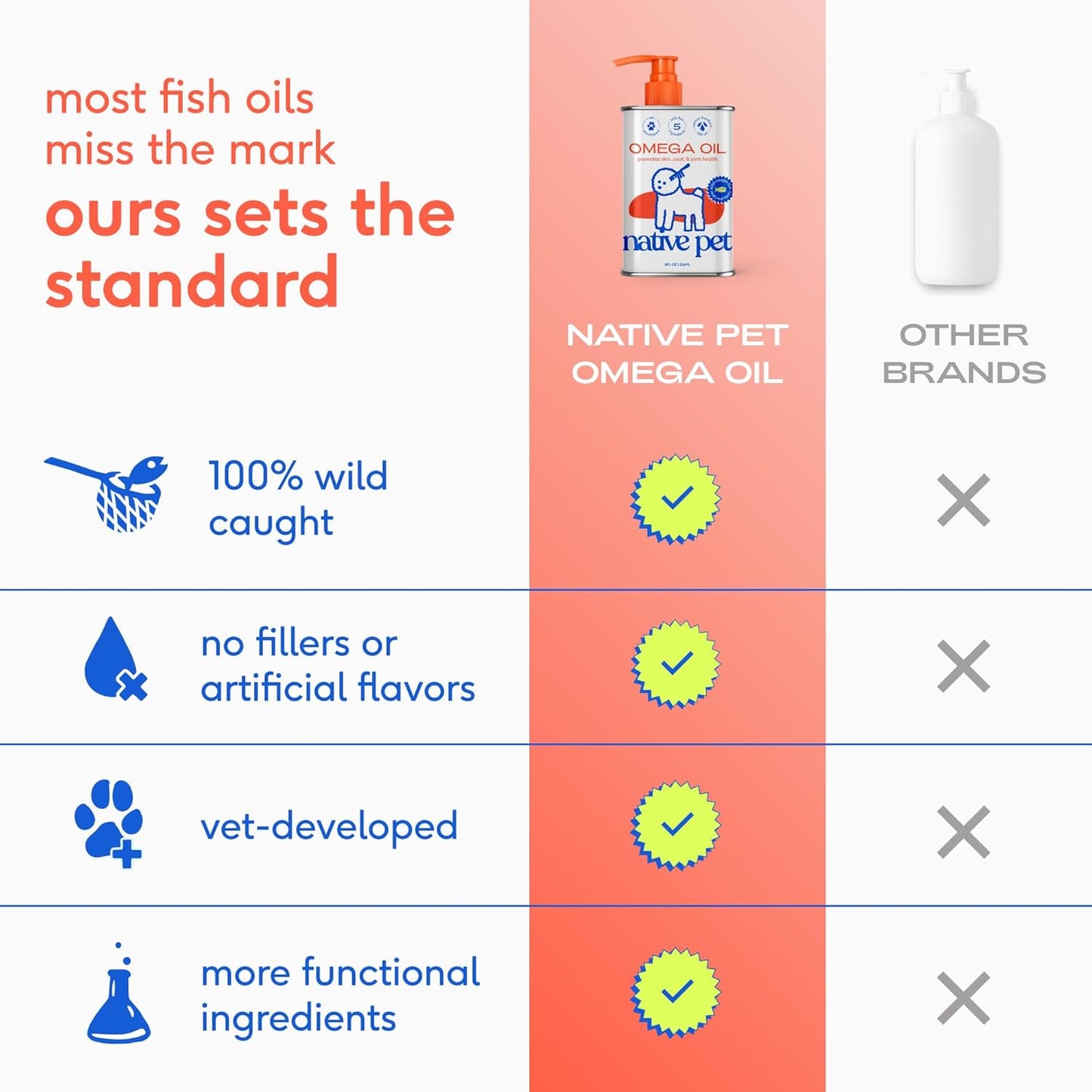 Native Pet Omega 3 Fish Oil for Dogs & Cats ?Wild Alaskan Salmon Oil for Dogs Skin and Coat, Supports Joints, Heart & Shedding ?Fast-Absorbing Omega 3 6 9 Liquid Supplement ?8oz