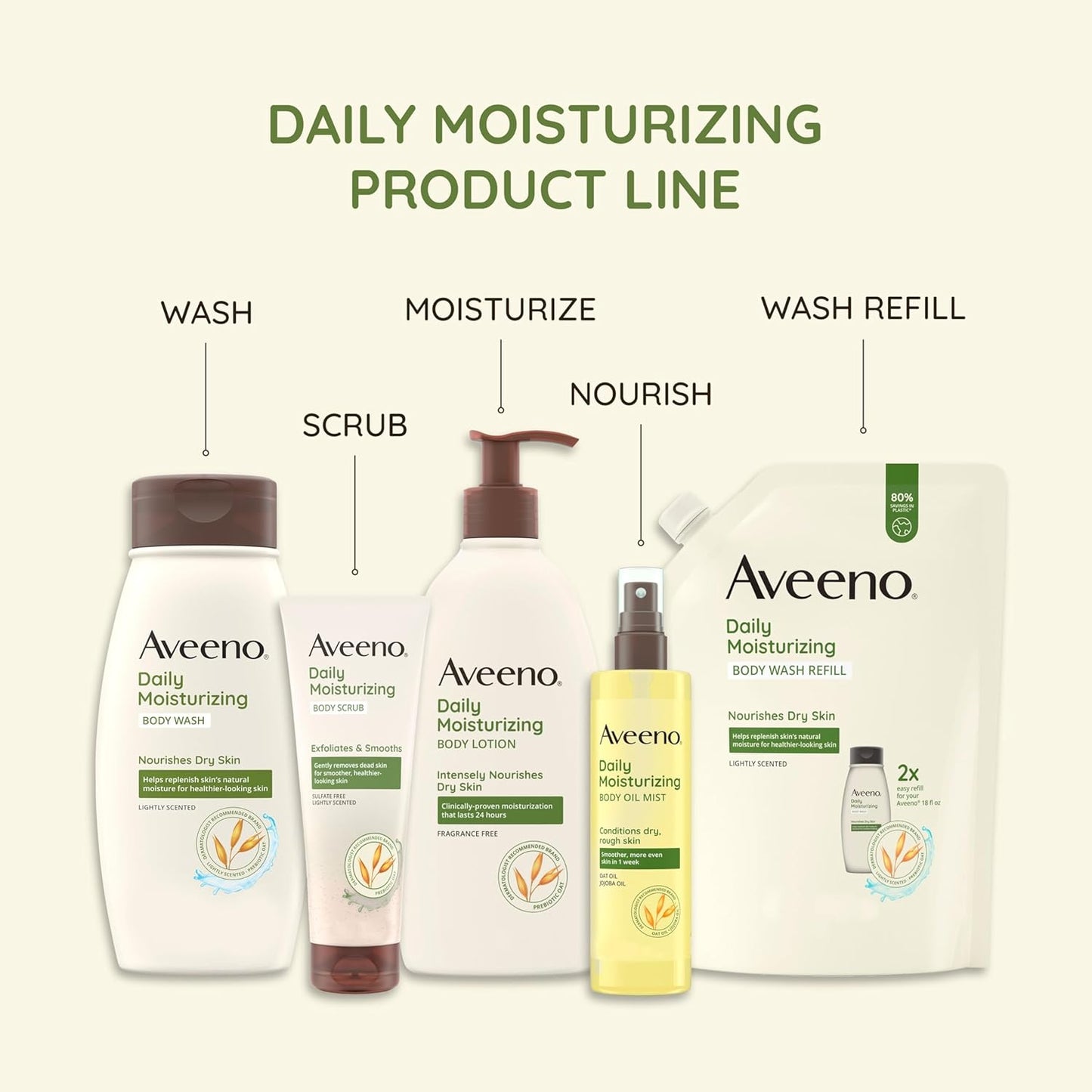 Aveeno Daily Moisturizing Body Wash Cleanser & Shaving Gel for Men & Women, Clean-Rinsing for Softer & Smoother Skin, Gentle & Lightly Scented, 18 fl.?z, Pack of 2