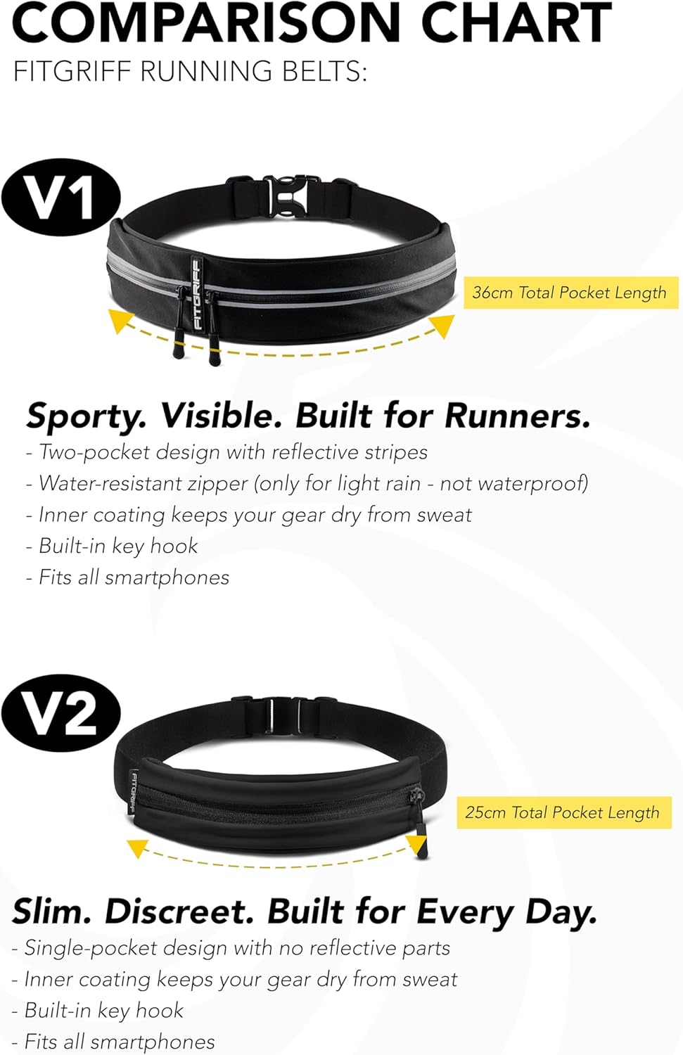 Fitgriff?Running Belt for Men & Women - Secure Jogging Pouch for Phone, Keys & Essentials - For All Cell Phones