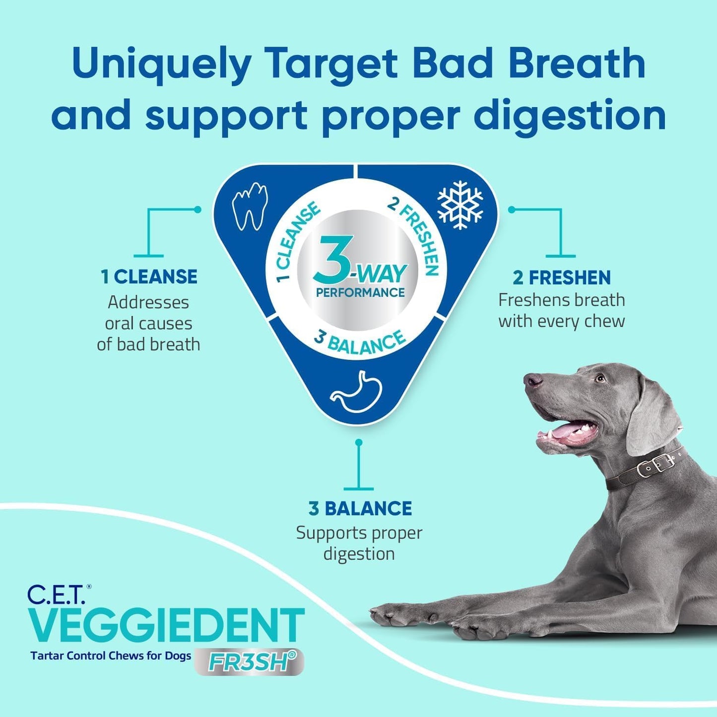 Virbac C.E.T.?VEGGIEDENT?FR3SH?Tartar Control Chews for Dogs with digestive health support, VOHC Approved, Medium 22-66lbs