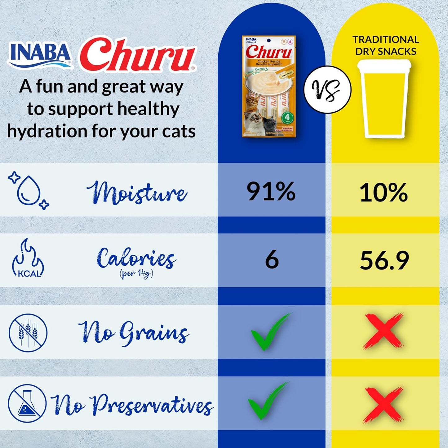 INABA Churu Cat Treats, Grain-Free, Lickable, Squeezable Creamy Pur? Cat Treat/Topper with Vitamin E & Taurine, 0.5 Ounces Each Tube, 50 Tubes, Tuna & Chicken Variety