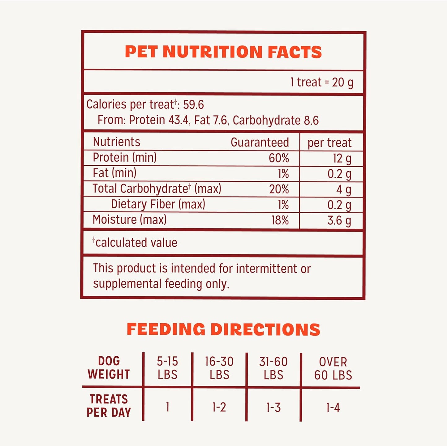Pur Luv Chicken Jerky Dog Treats, Made with 100% Real Chicken Breast, 16 Ounces, Healthy, Easily Digestible, Long-Lasting, High Protein, Satisfies Dog's Urge to Chew