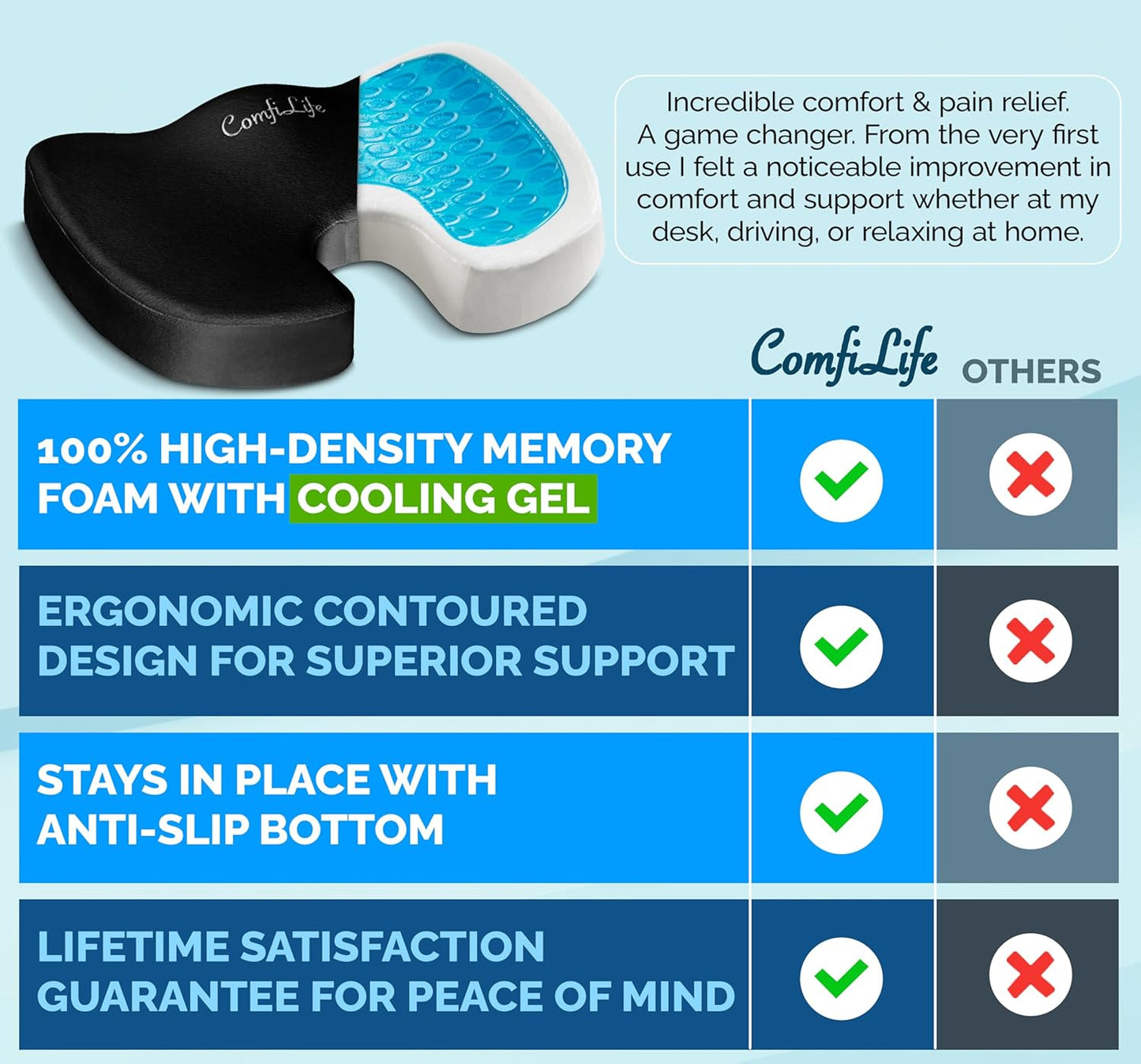 ComfiLife Premium Gel & Memory Foam Seat Cushion ?Doctor Recommended Office Chair Cushion, Car Seat Cushion ?Chair Cushions for Back & Sciatica Pain Relief ?Seat Cushions for Office & Desk (Black)