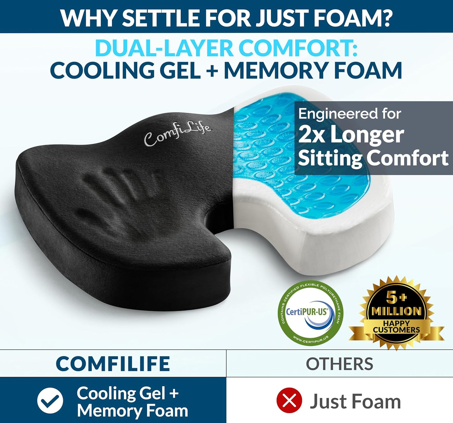 ComfiLife Premium Gel & Memory Foam Seat Cushion ?Doctor Recommended Office Chair Cushion, Car Seat Cushion ?Chair Cushions for Back & Sciatica Pain Relief ?Seat Cushions for Office & Desk (Black)