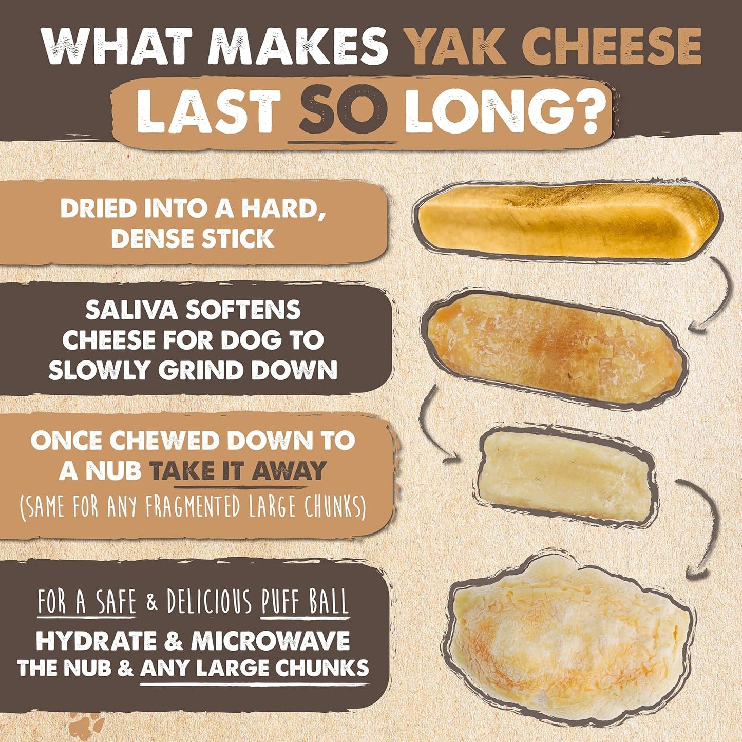 Mighty Paw Yak Cheese Dog Chews ?All-Natural Long Lasting Hard Chew for Aggressive Chewers ?High Protein, Odor-Free Dog Treat ?3 Ingredient Natural Yak Chews for Large Dogs ?(4 Pack)